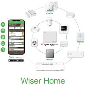 Ecosistema Wiser Home dispositivos